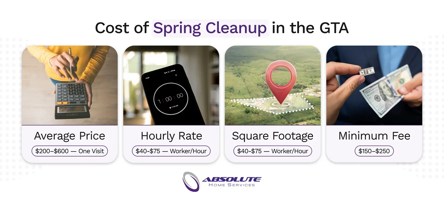 Cost of spring cleanup in the GTA